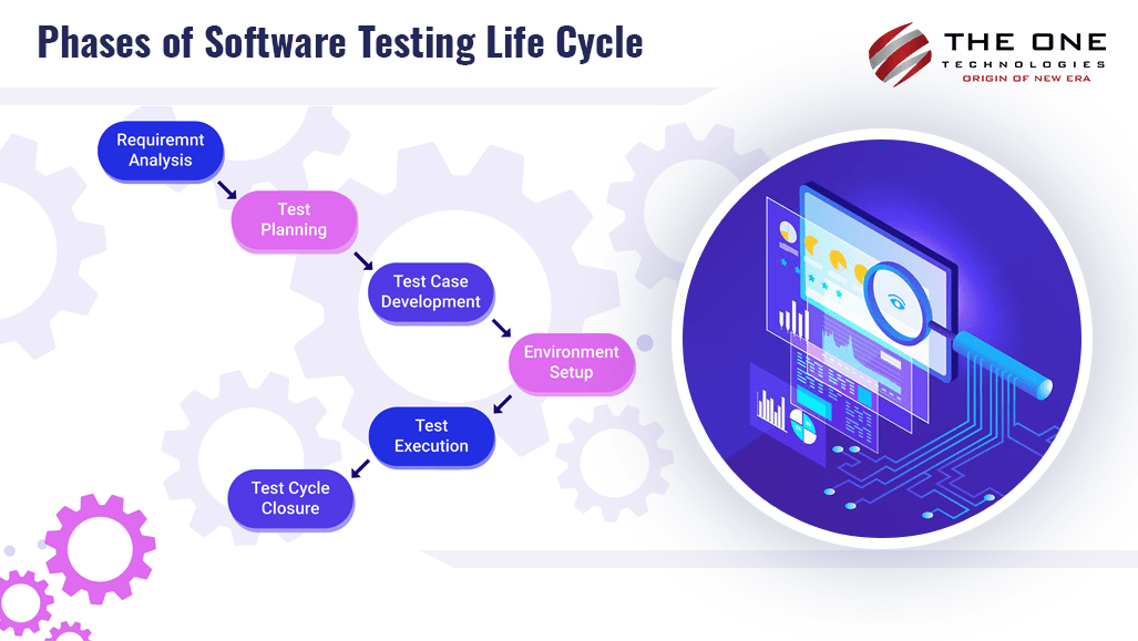 Phases of Software Testing Life Cycle
